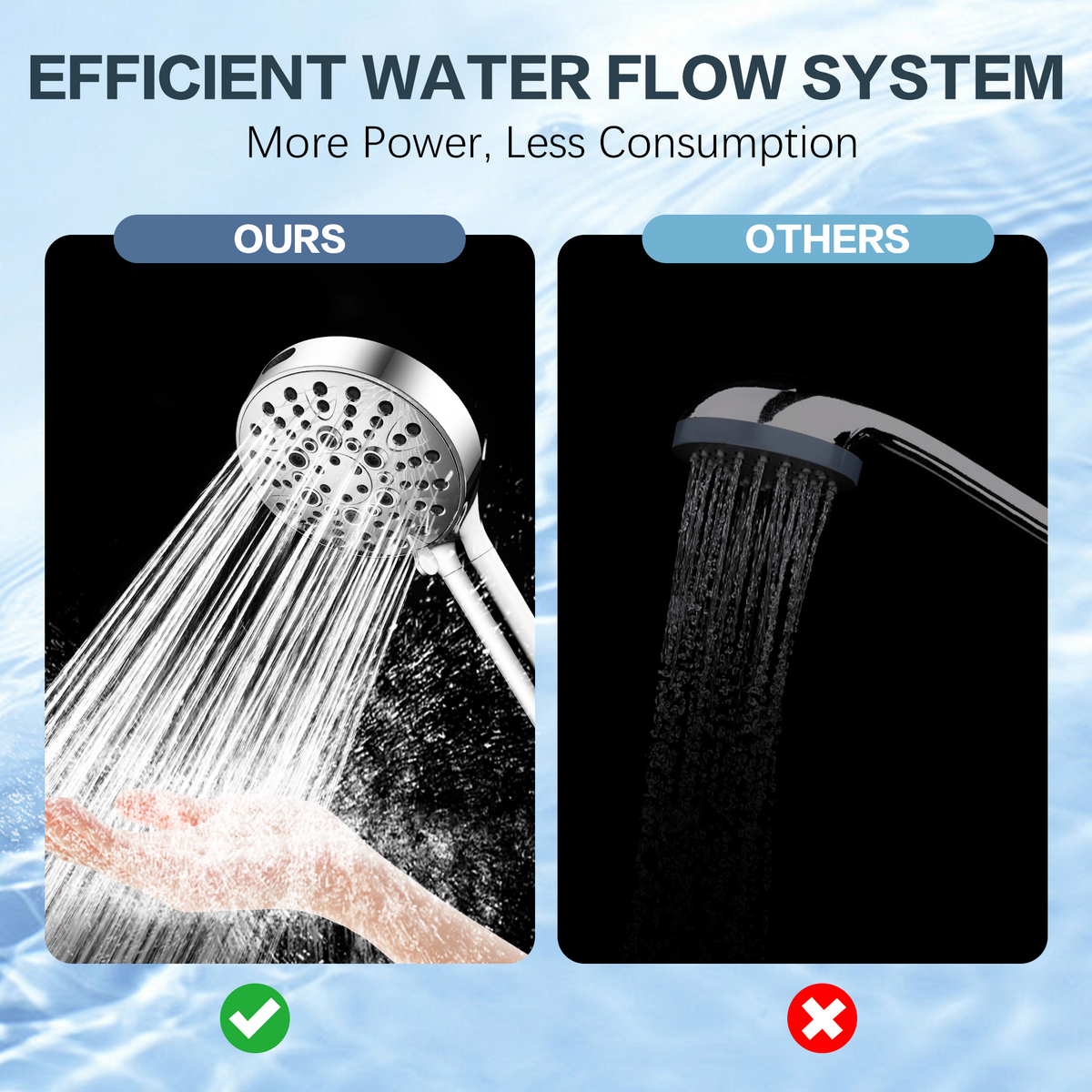 Filtered Shower Head with Handheld,  9-Spray Modes