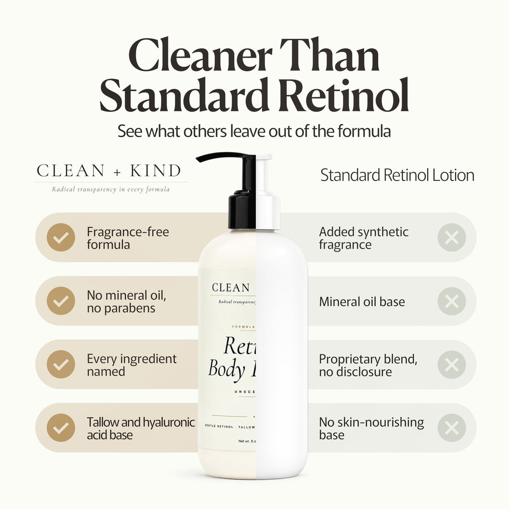 Retinol Body Lotion